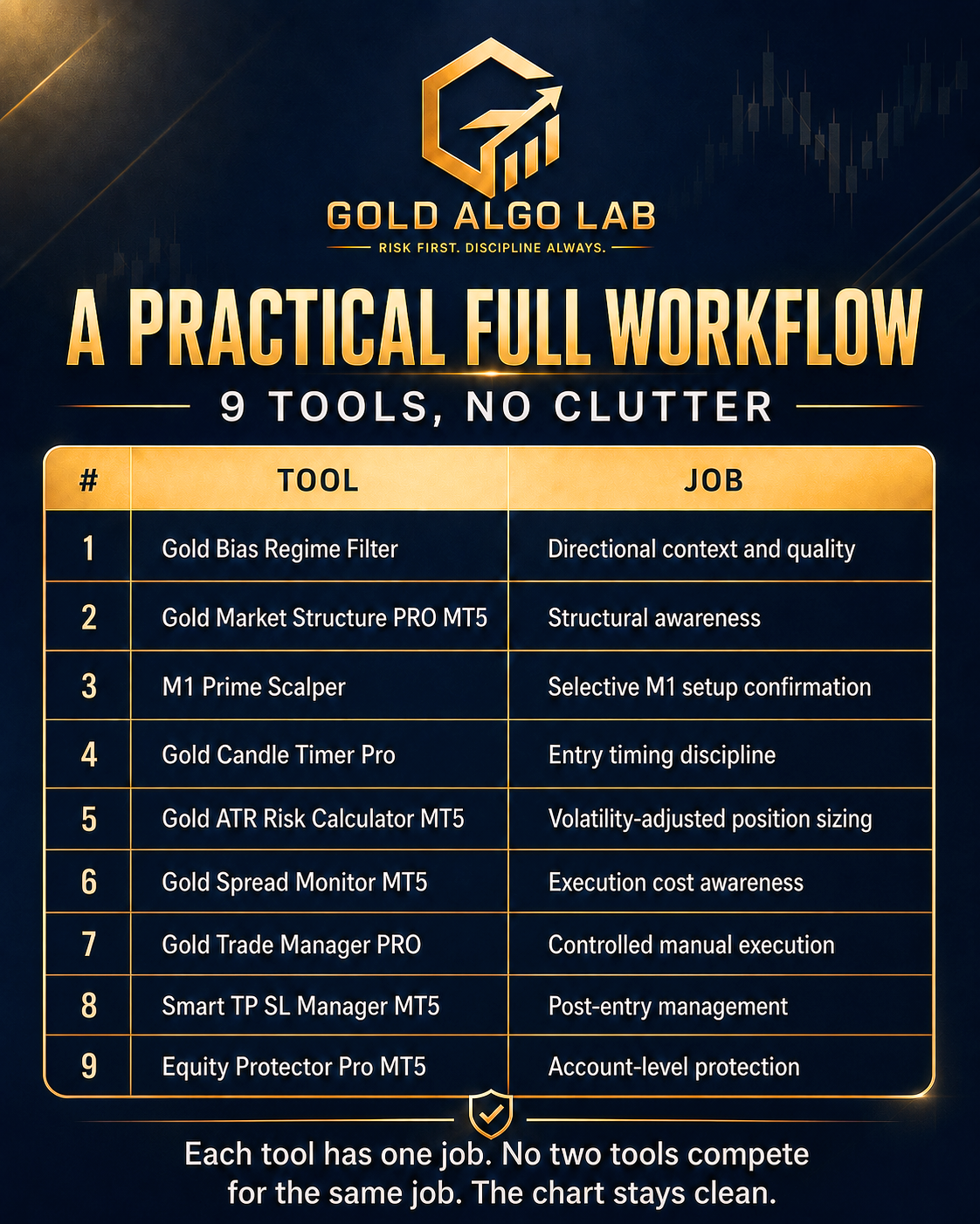 A Practical Full Workflow A Practical Full Workflow