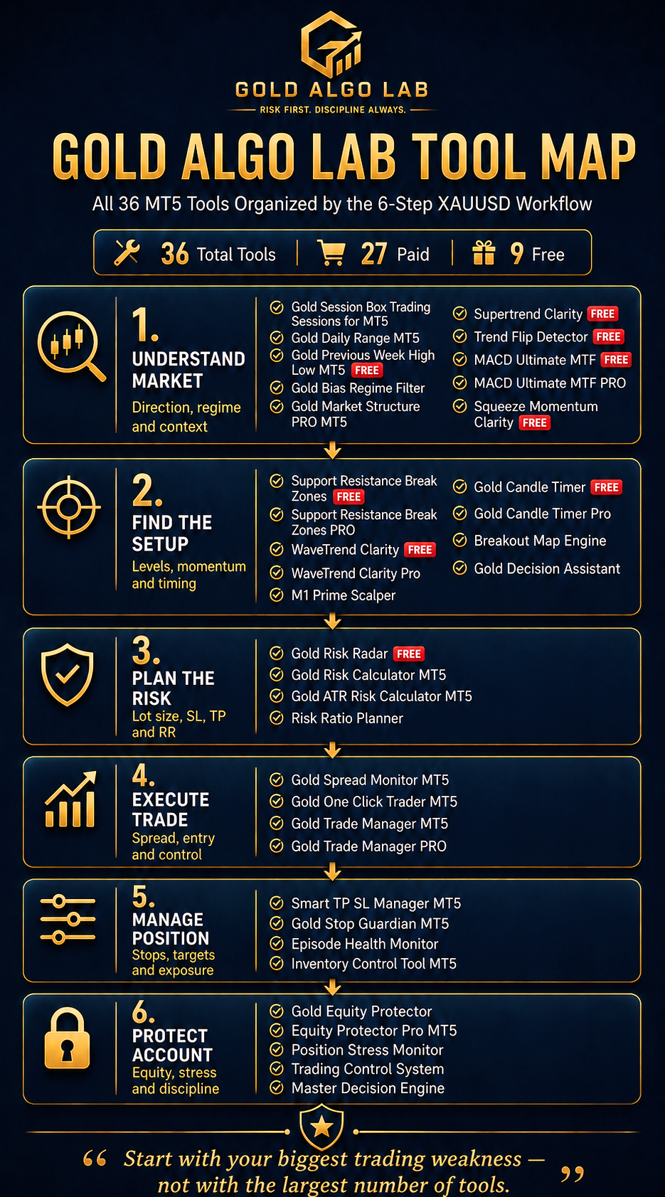 Gold Algo Lab Tool Map Gold Algo Lab Tool Map