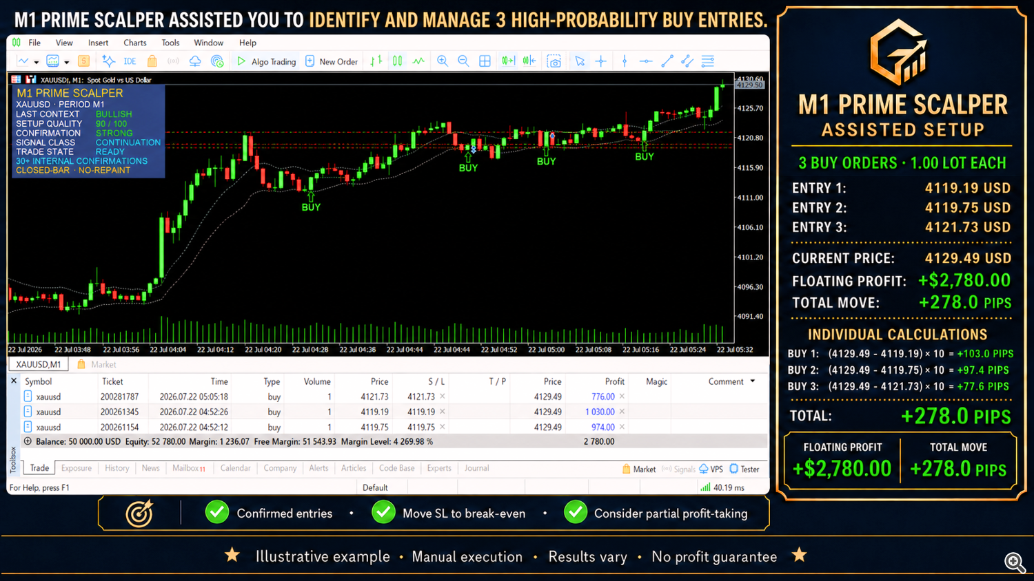 Three BUY Entries During a Strong Bullish Move Three BUY Entries During a Strong Bullish Move
