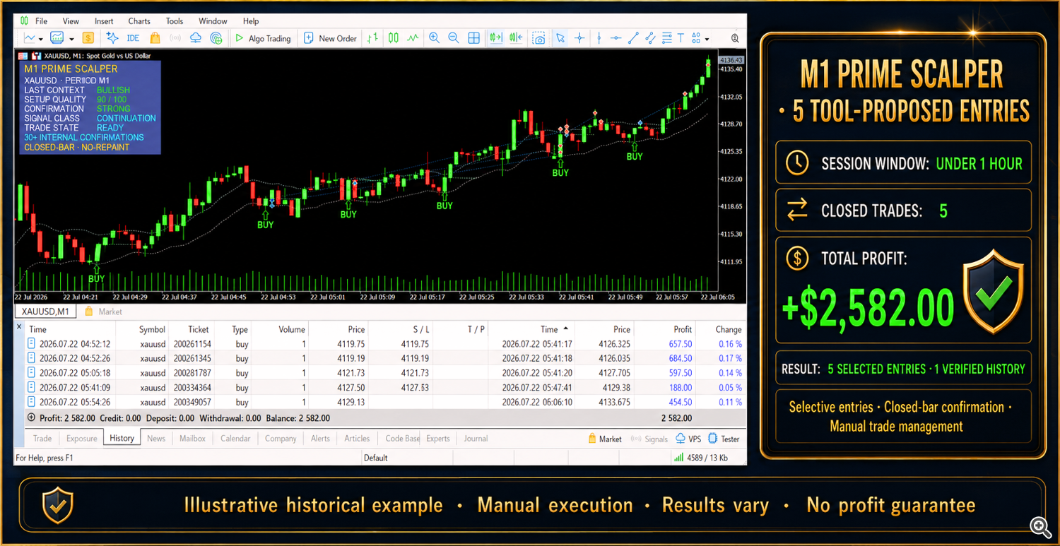 Five Selective Entries in Less Than One Hour Five Selective Entries in Less Than One Hour