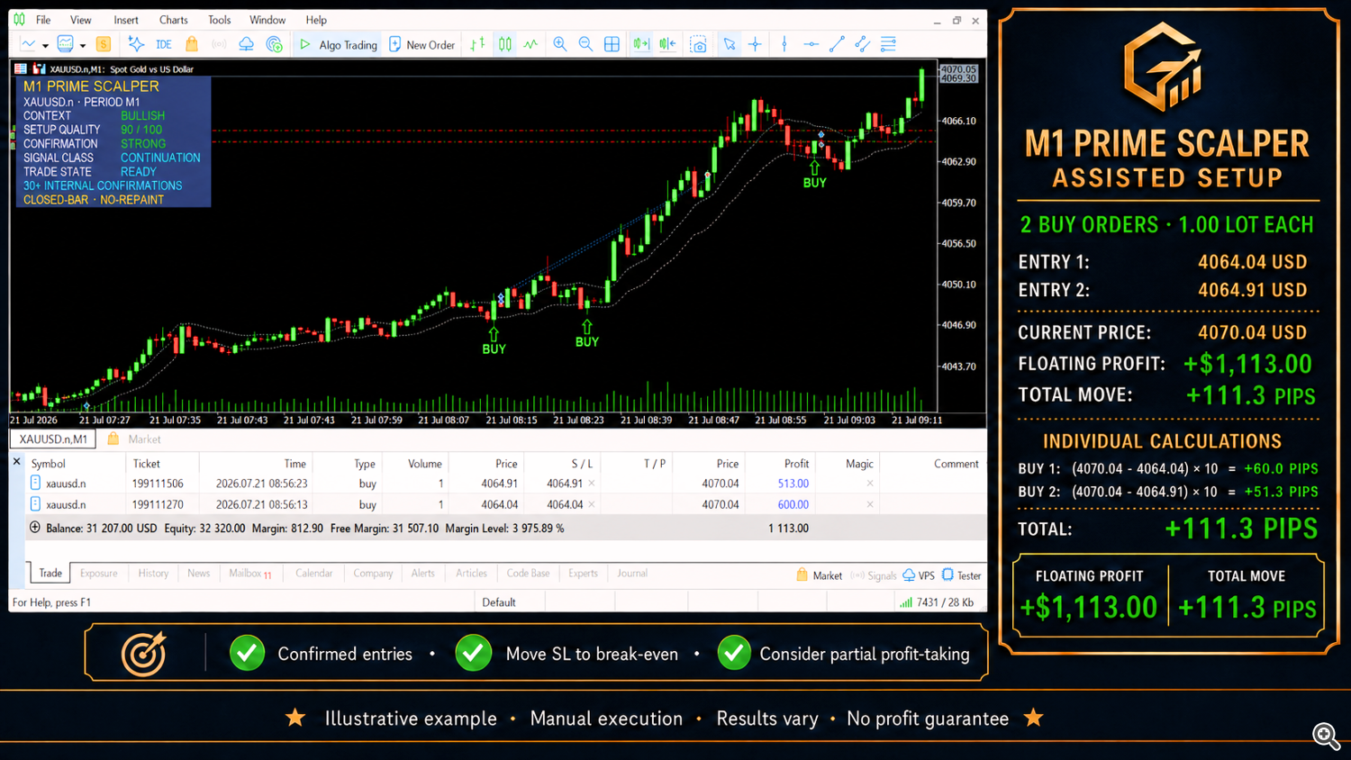 Staying with the trend without chasing the top Staying with the trend without chasing the top
