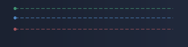 Fixed Lot Sizes Are a Silent Account Killer