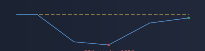 Title The Math of Drawdown Recovery Most Traders Get Wrong