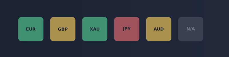 What I Learned Building a Multi-Symbol Scanner (Including a Real Broker Surprise)