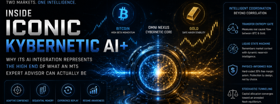 Inside ICONIC KYBERNETIC AI+: Why Its AI Integration Represents the High End