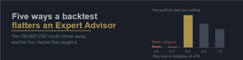 Five ways a backtest flatters an Expert Advisor, and how to test around them