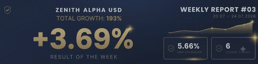 Zenith Alpha USD — Еженедельный отчет №3 | 20.07.2026 — 24.07.2026