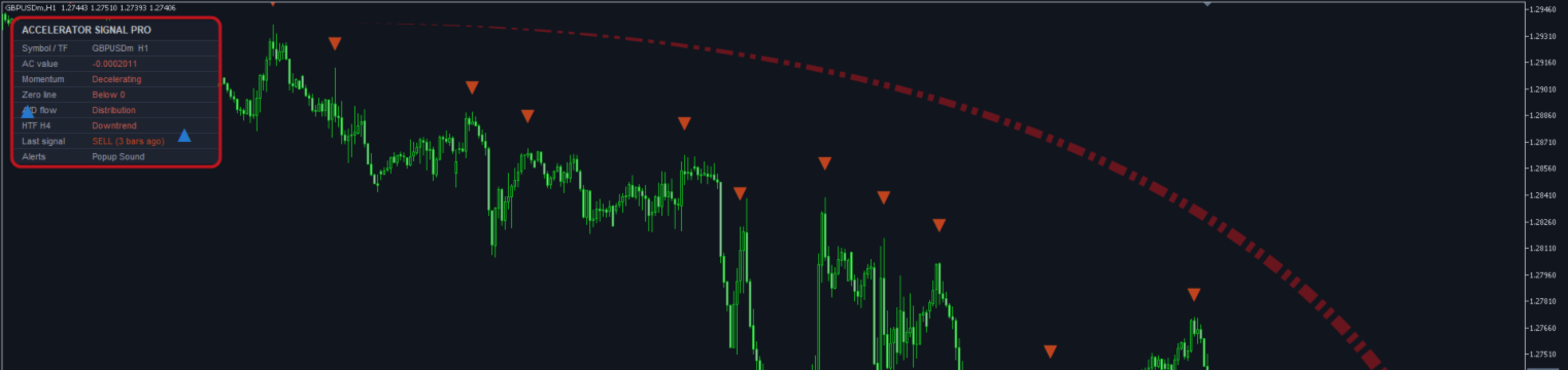 Catching Tops and Bottoms with Confidence