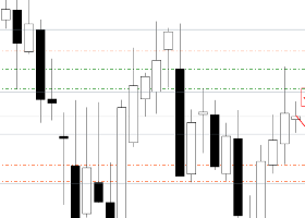 $GBPUSD W1 — SWING TRADING $GBPUSD W1 — SWING TRADING