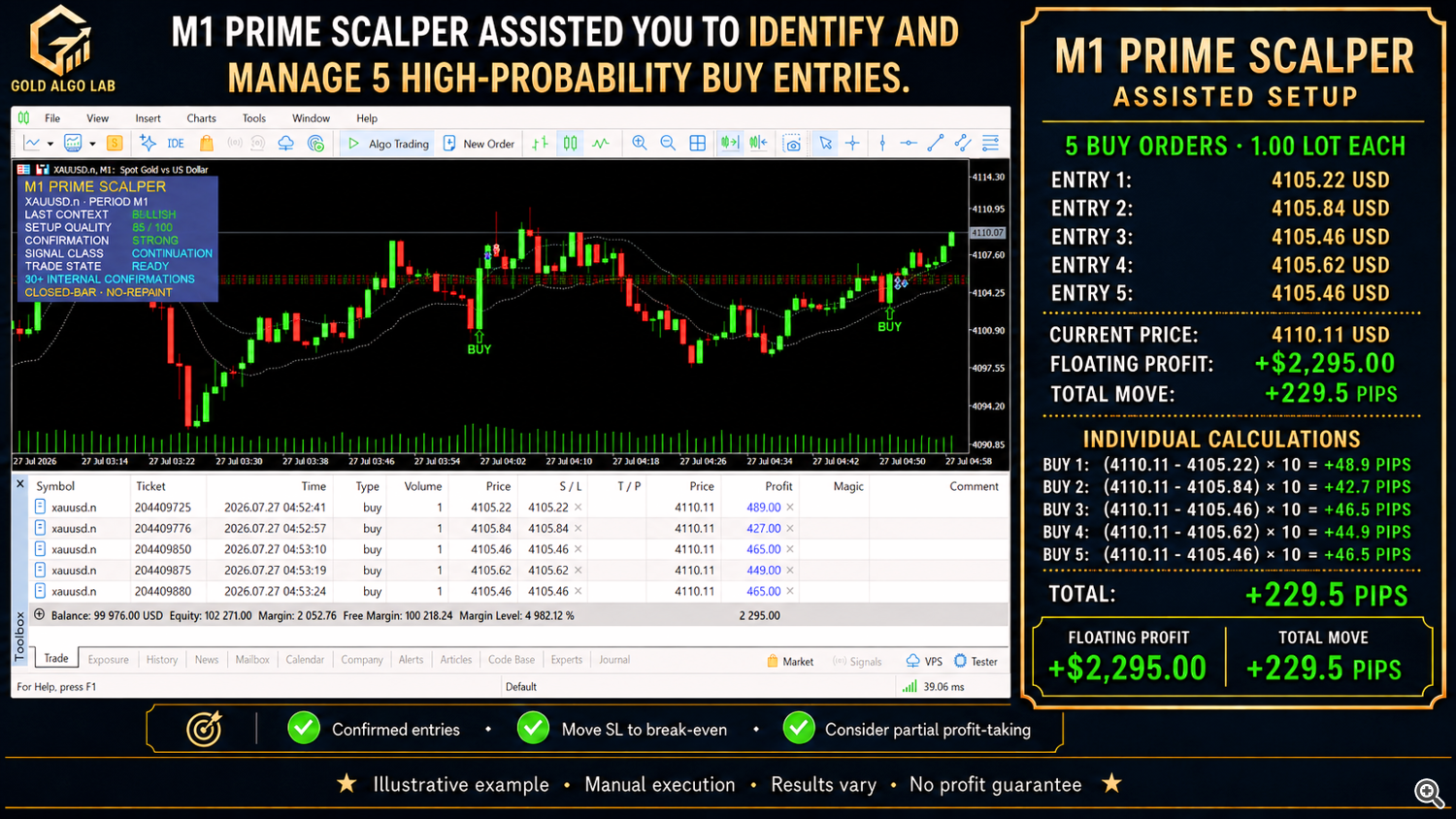 Five entries within one defined bullish scenario Five entries within one defined bullish scenario