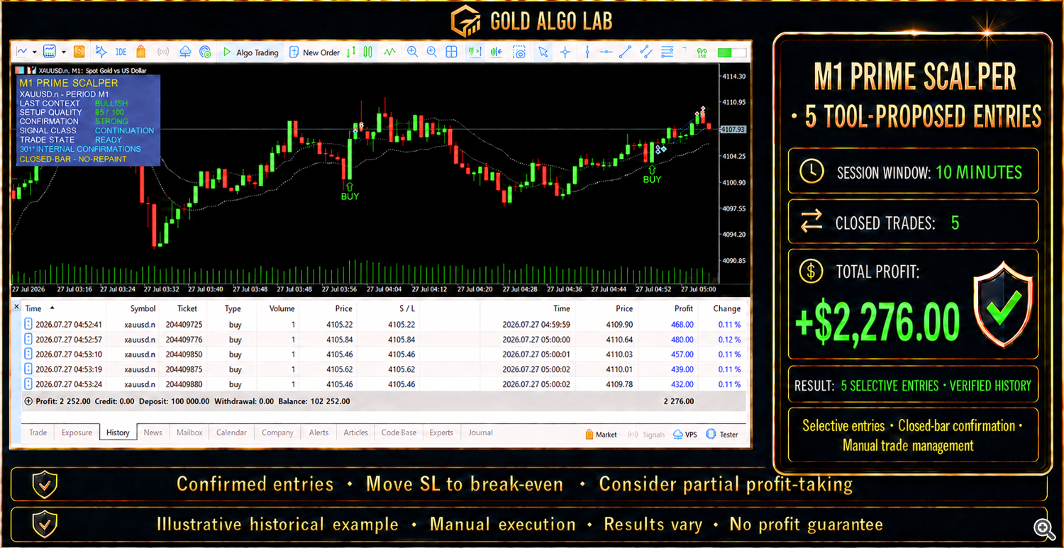 From floating profit to recorded account history From floating profit to recorded account history