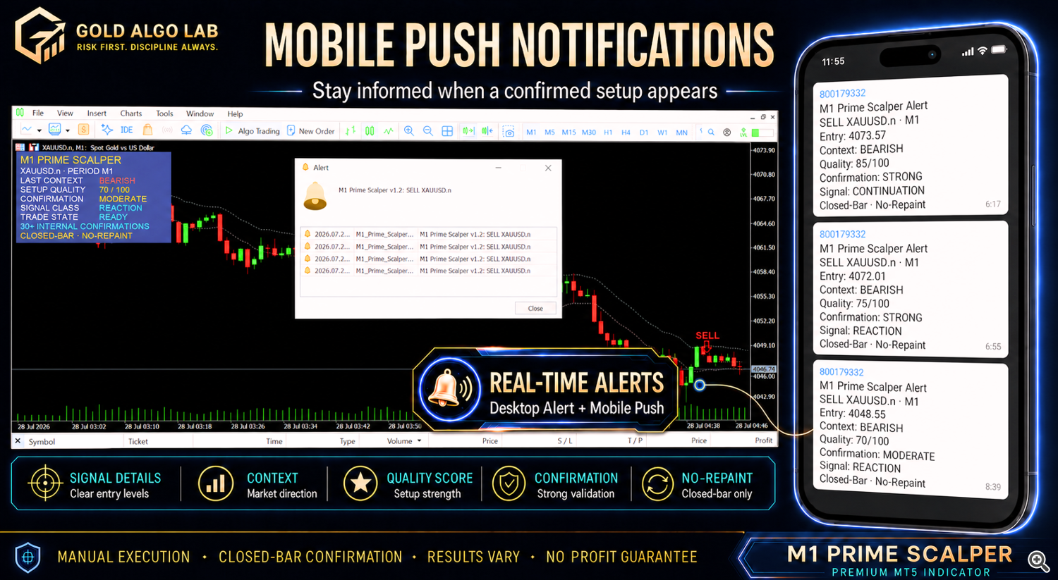 The setup reached the trader before the move was over