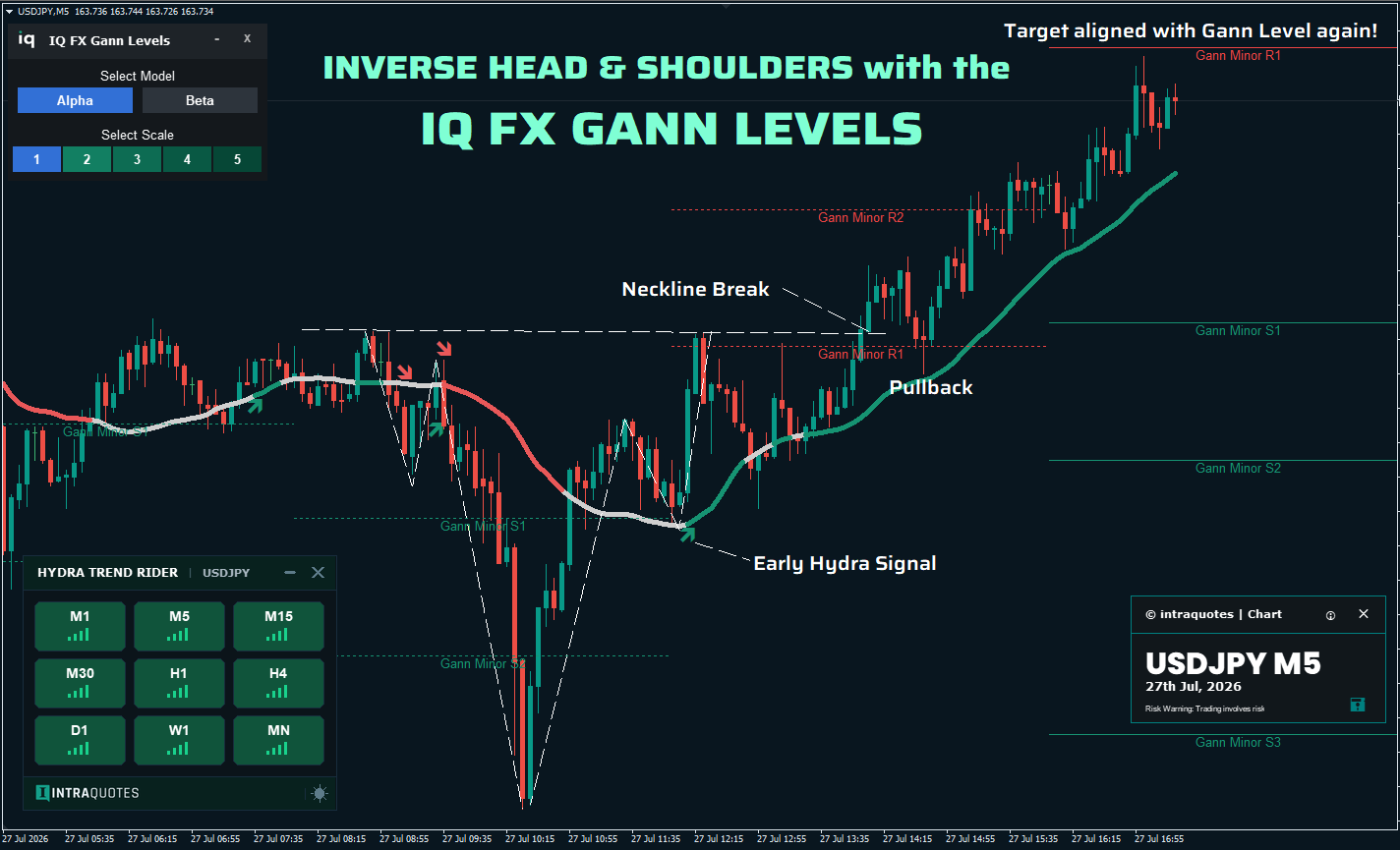 usdjpy-chartpattern-iqfxgannlevels