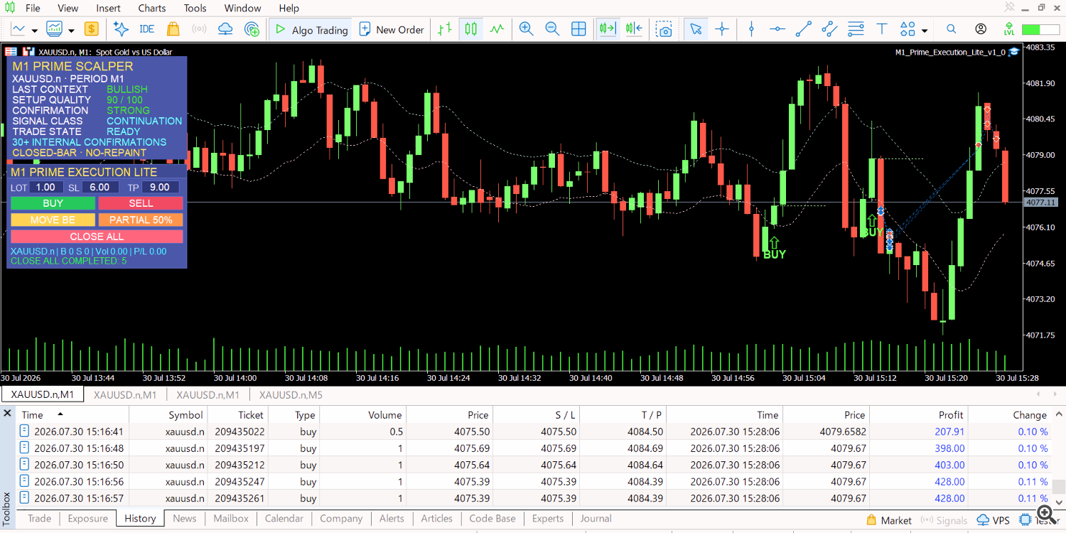 The result that matters: closed account history The result that matters: closed account history