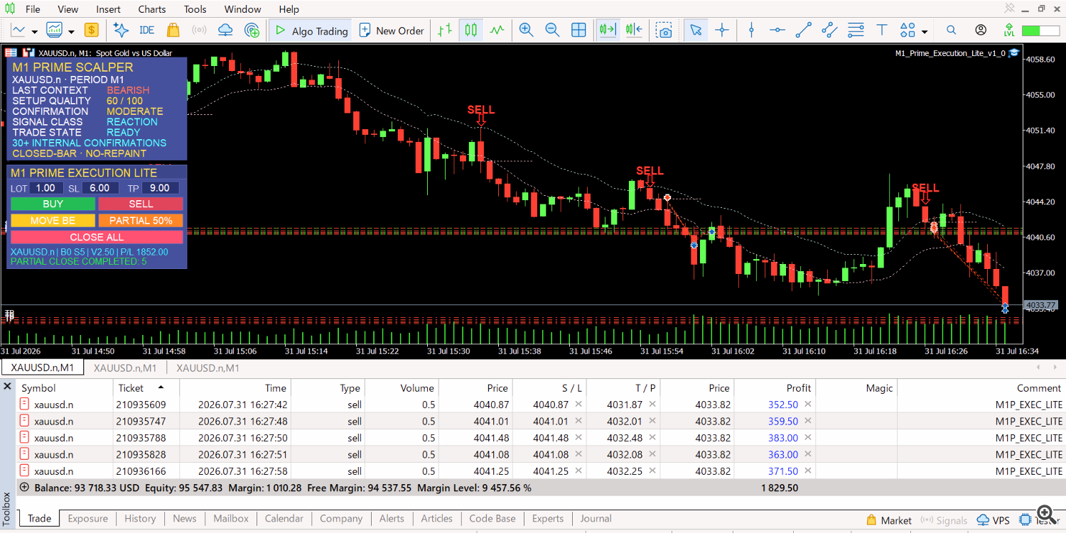 Protecting the position as price moves lower Protecting the position as price moves lower