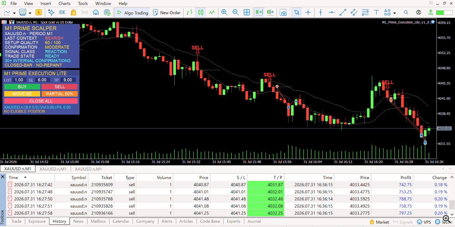 Closing the remaining positions Closing the remaining positions