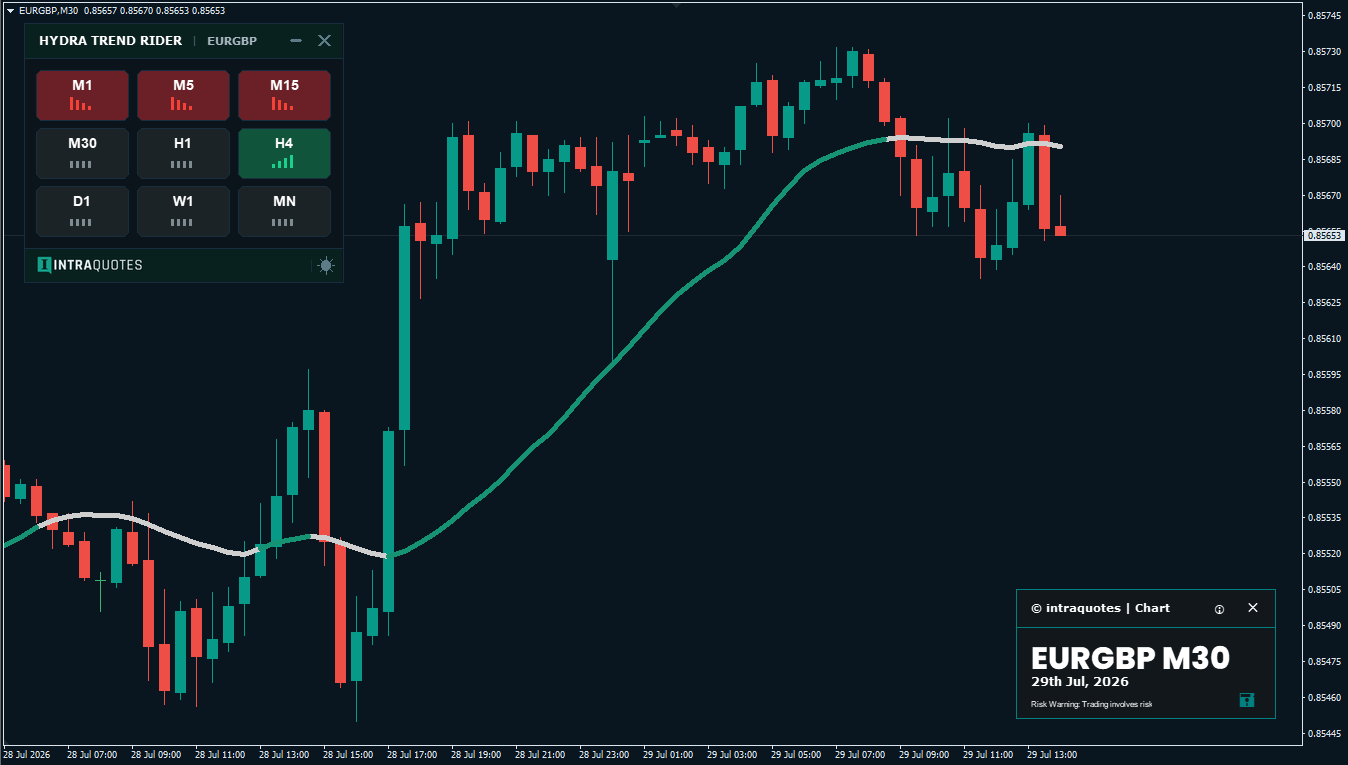 Hydra Trend Rider- RangeExample1 Hydra Trend Rider- RangeExample1