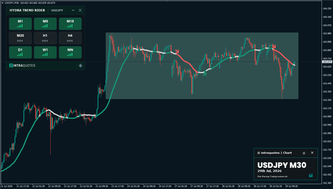 Hydra Trend Rider- RangeExample2 Hydra Trend Rider- RangeExample2