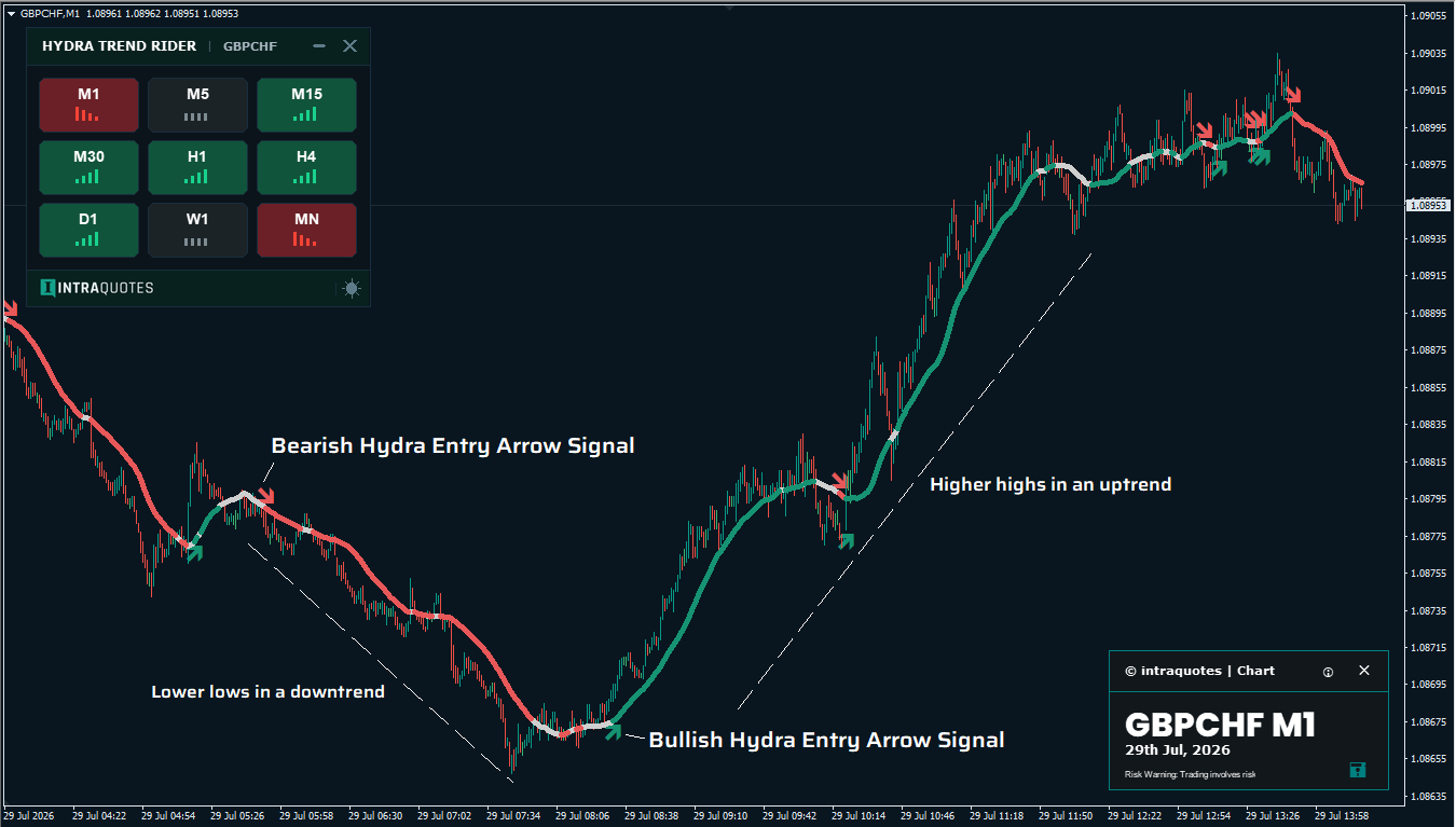 Hydra Trend Rider- Trend Following Hydra Trend Rider- Trend Following