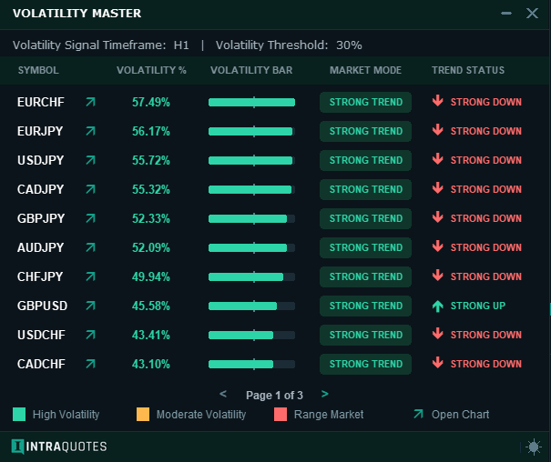 Volatility Master-Dashboard