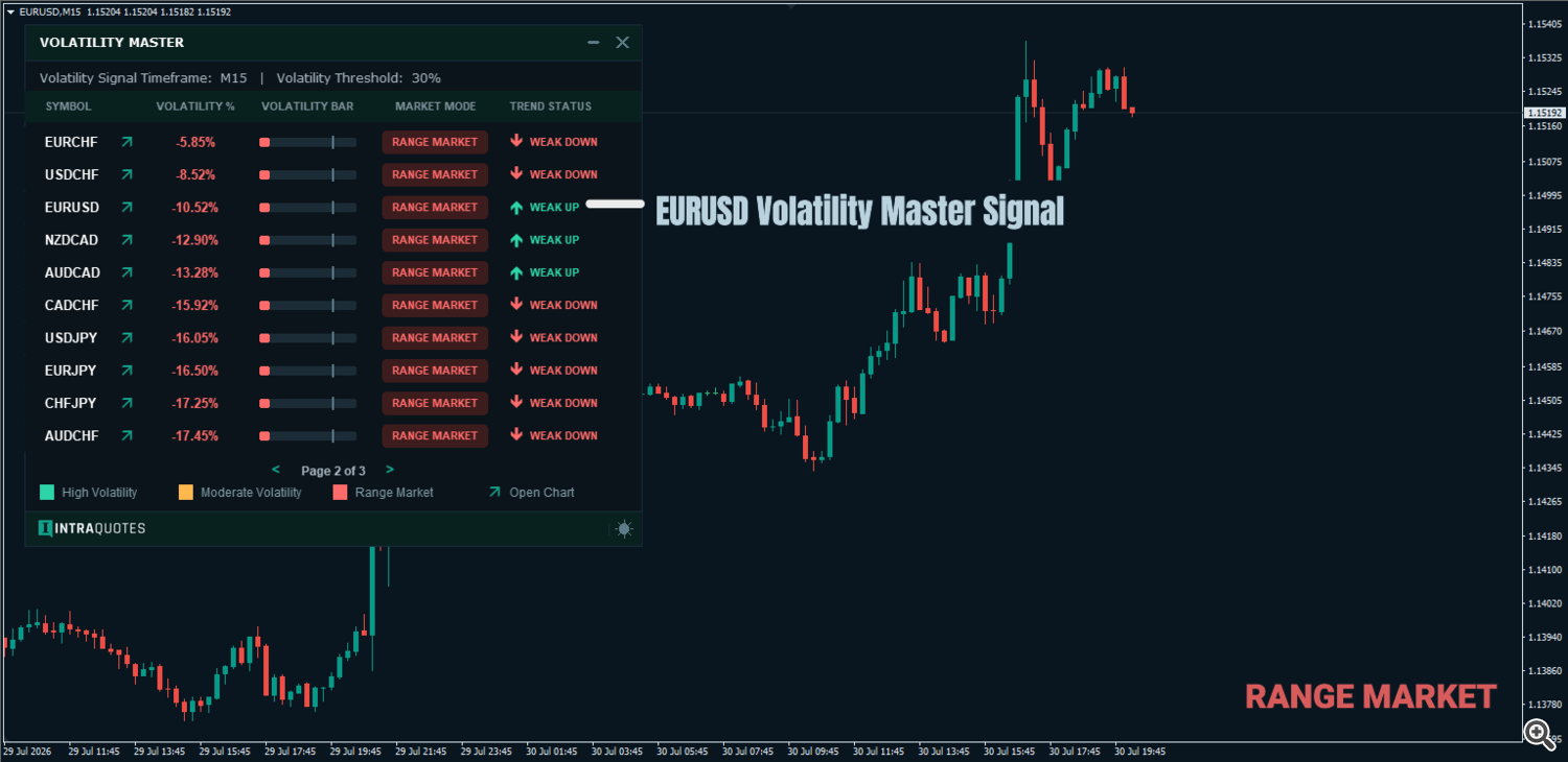 eurusd Volatility-range eurusd Volatility-range