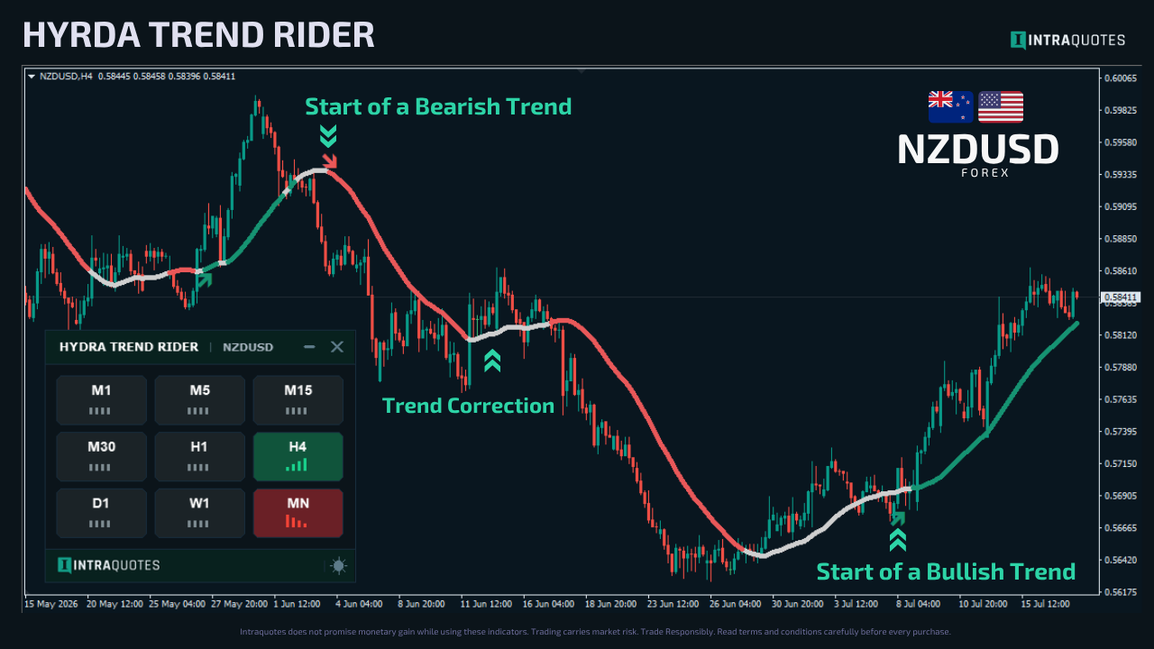 Hydra Trend Rider-trend&range Hydra Trend Rider-trend&range