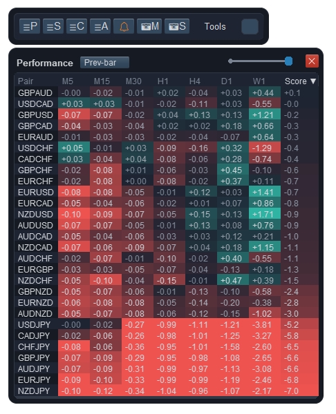 Apex Trading Console | popup Currency Performance Apex Trading Console | popup Currency Performance