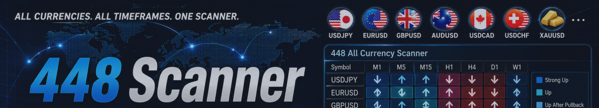 Premium Discount All Currency Scanner 448 Dashboard