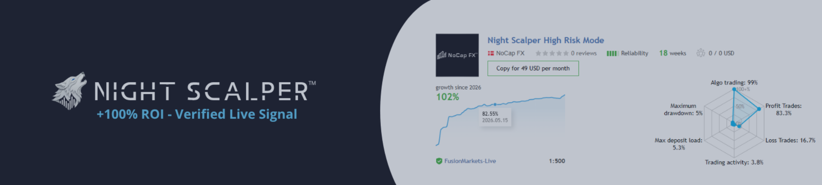 Night Scalper +102% Verified ROI - Surviving Shifting Volatility