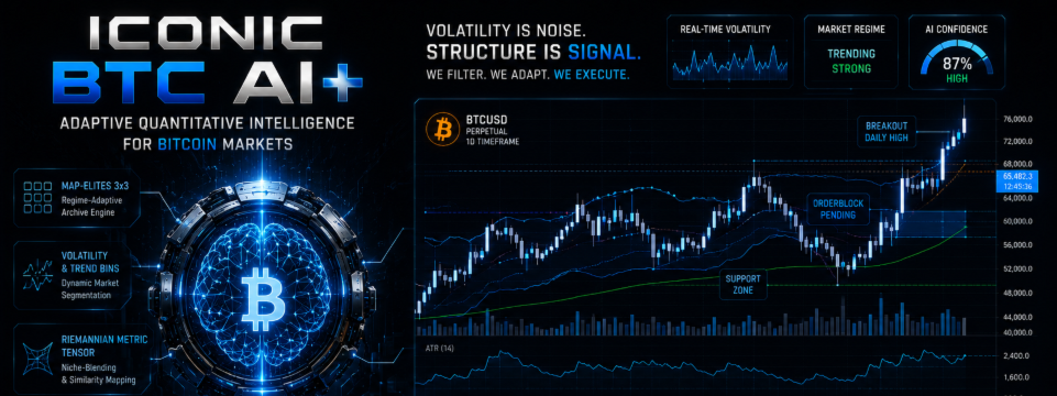 BTC Volatility as a Mathematically Filtered Opportunity