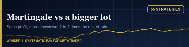 Martingale versus a bigger fixed lot: 55 strategies, same profit