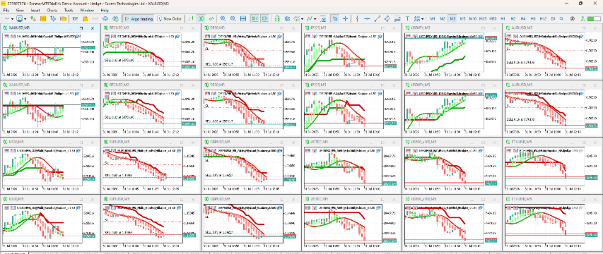 MSX AI Multi Symbol Scalper — Trend Birth Protection Framework Explained — Article #20