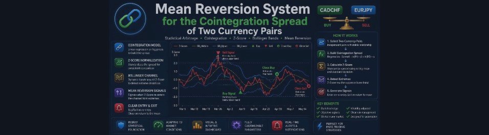 Reversion System for the Cointegration Spread of Two Currency Pairs"