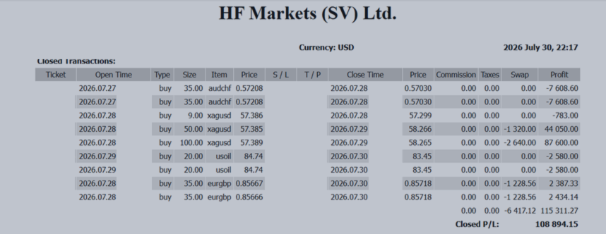 +108,894 USD | Will the Impact of Coordinated U.S.–Japan Intervention Last?