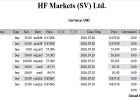 +108,894 USD | Will the Impact of Coordinated U.S.–Japan Intervention Last?