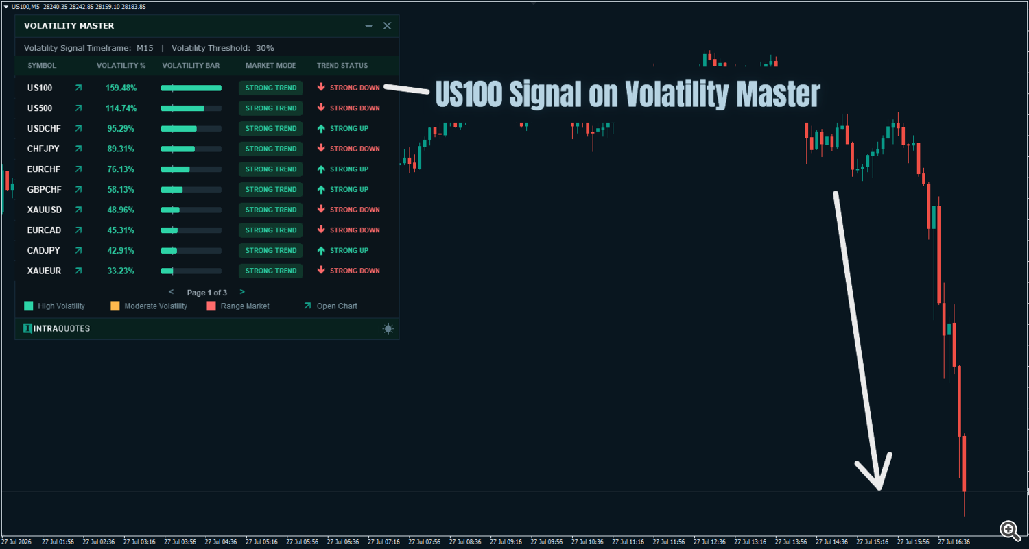 us100 Volatility us100 Volatility