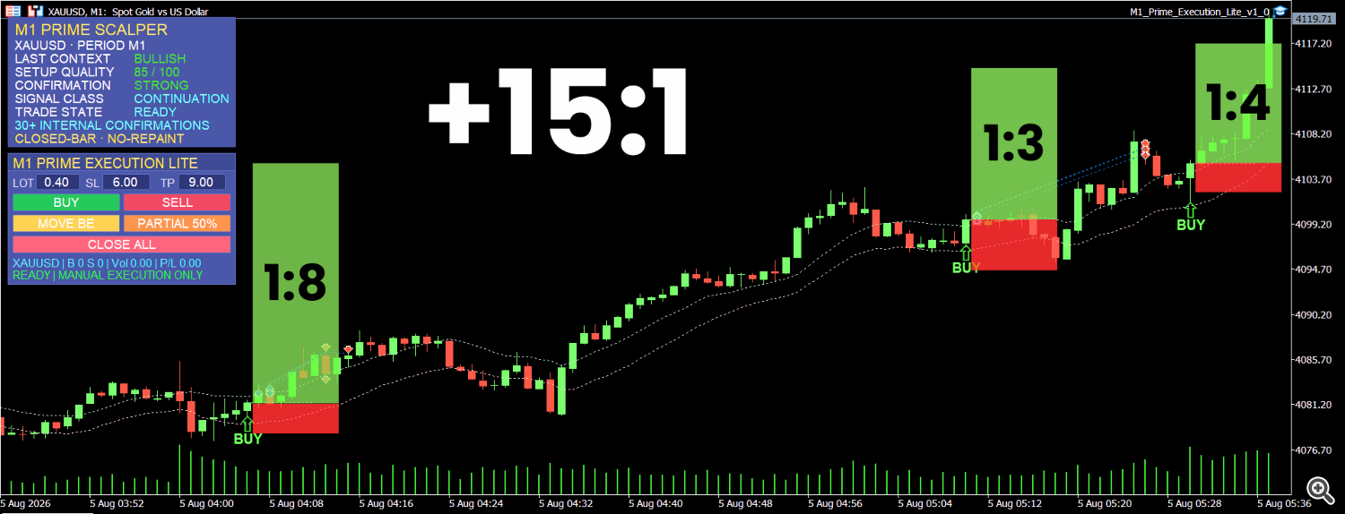 The session started with selective BUY opportunities The session started with selective BUY opportunities