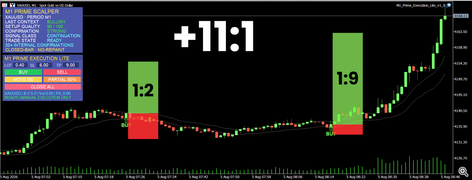 One indicator. Multiple trading opportunities One indicator. Multiple trading opportunities