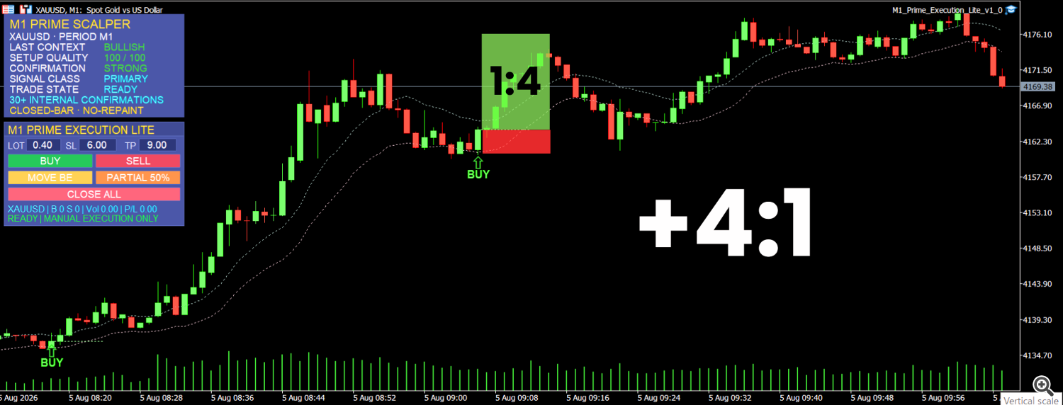 The kind of setup experienced traders wait for The kind of setup experienced traders wait for
