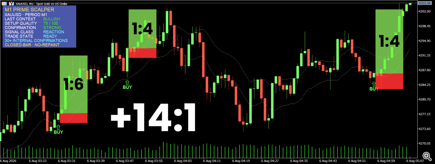 The Early Asian Bullish Expansion: +14:1 Cumulative R:R The Early Asian Bullish Expansion: +14:1 Cumulative R:R