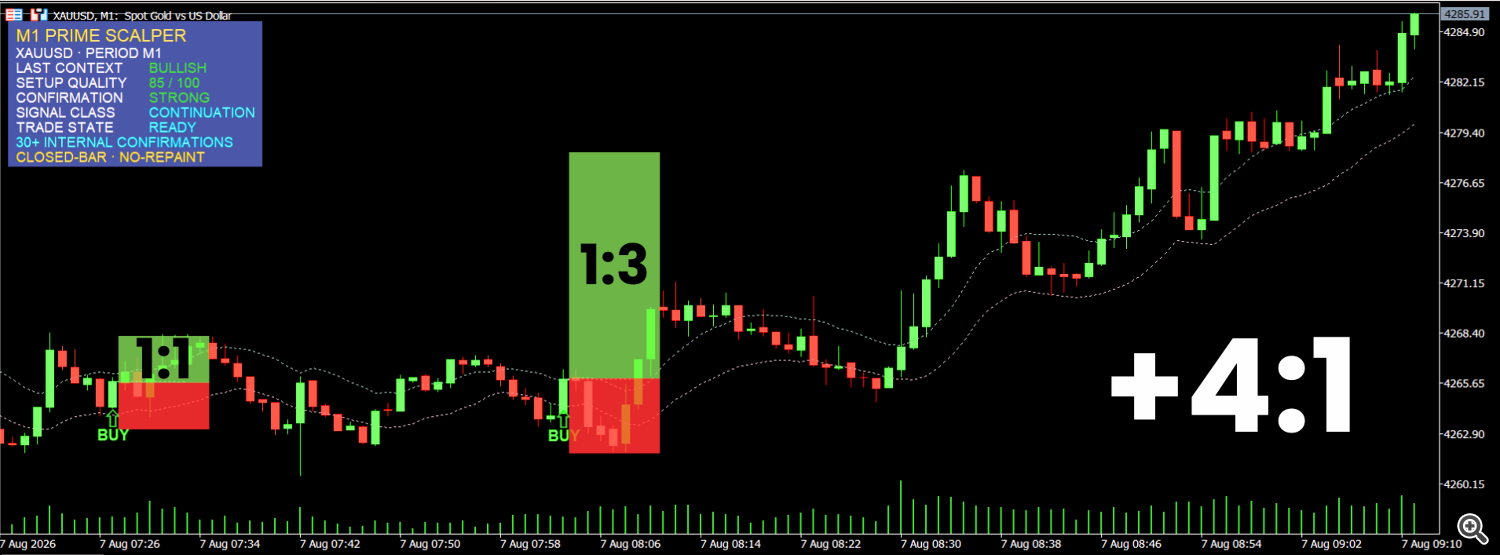 Mid-Asian Trend Extension: +4:1 Cumulative R:R