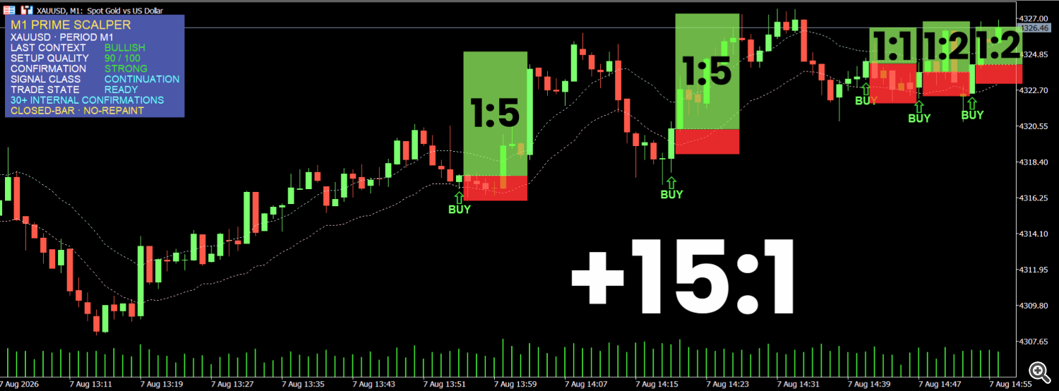 Afternoon London Session Momentum Expansion: +15:1 Cumulative R:R