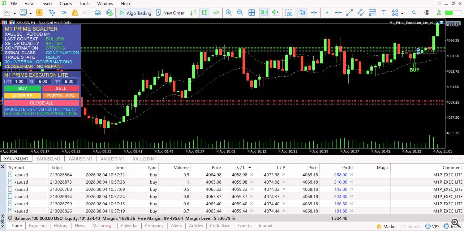 Multi-Position Scaling with Pre-Set Risk Parameters Multi-Position Scaling with Pre-Set Risk Parameters