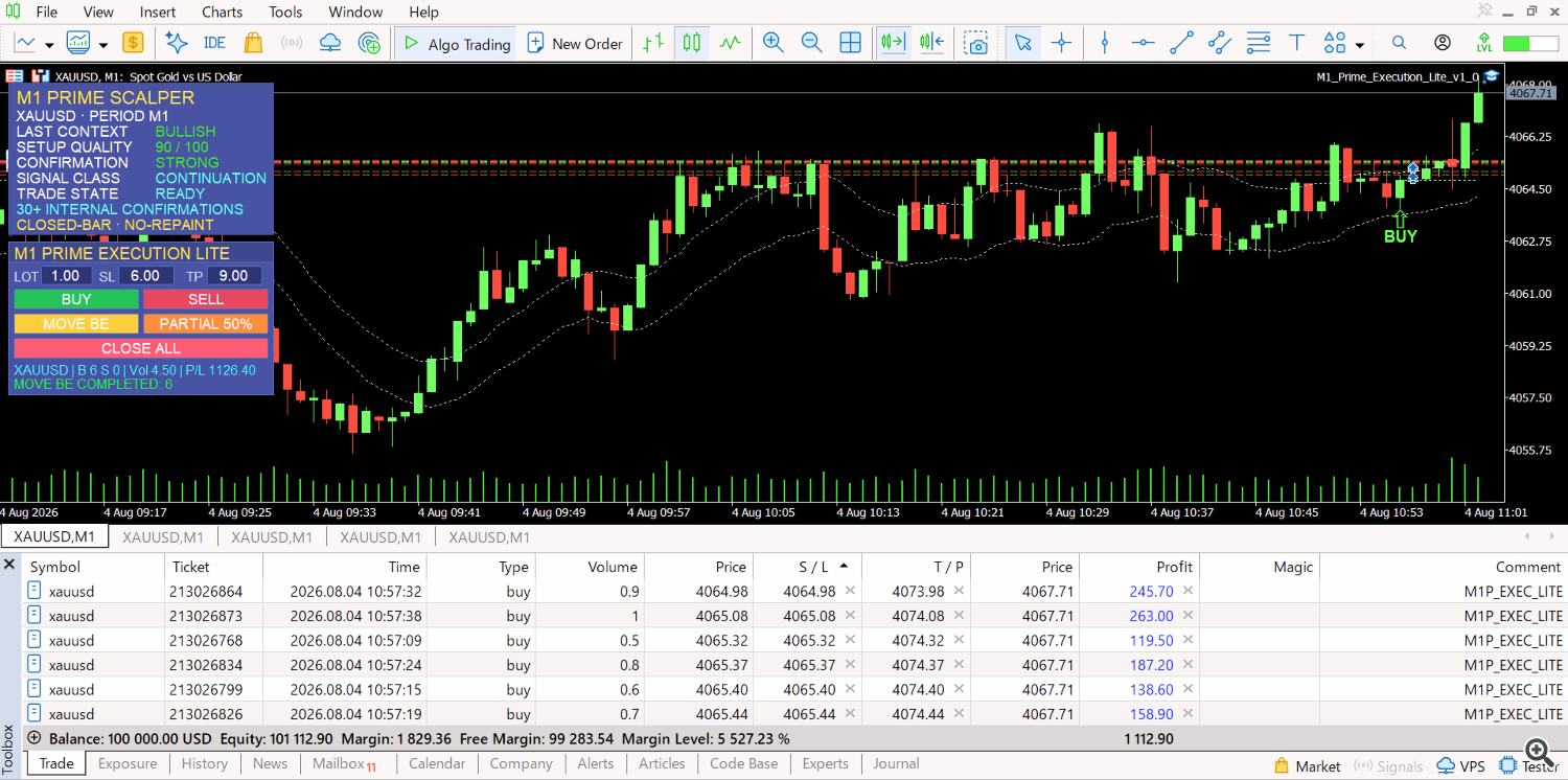 Risk Protection: 1-Click Move Stop Loss to Break-Even (MOVE BE) Risk Protection: 1-Click Move Stop Loss to Break-Even (MOVE BE)