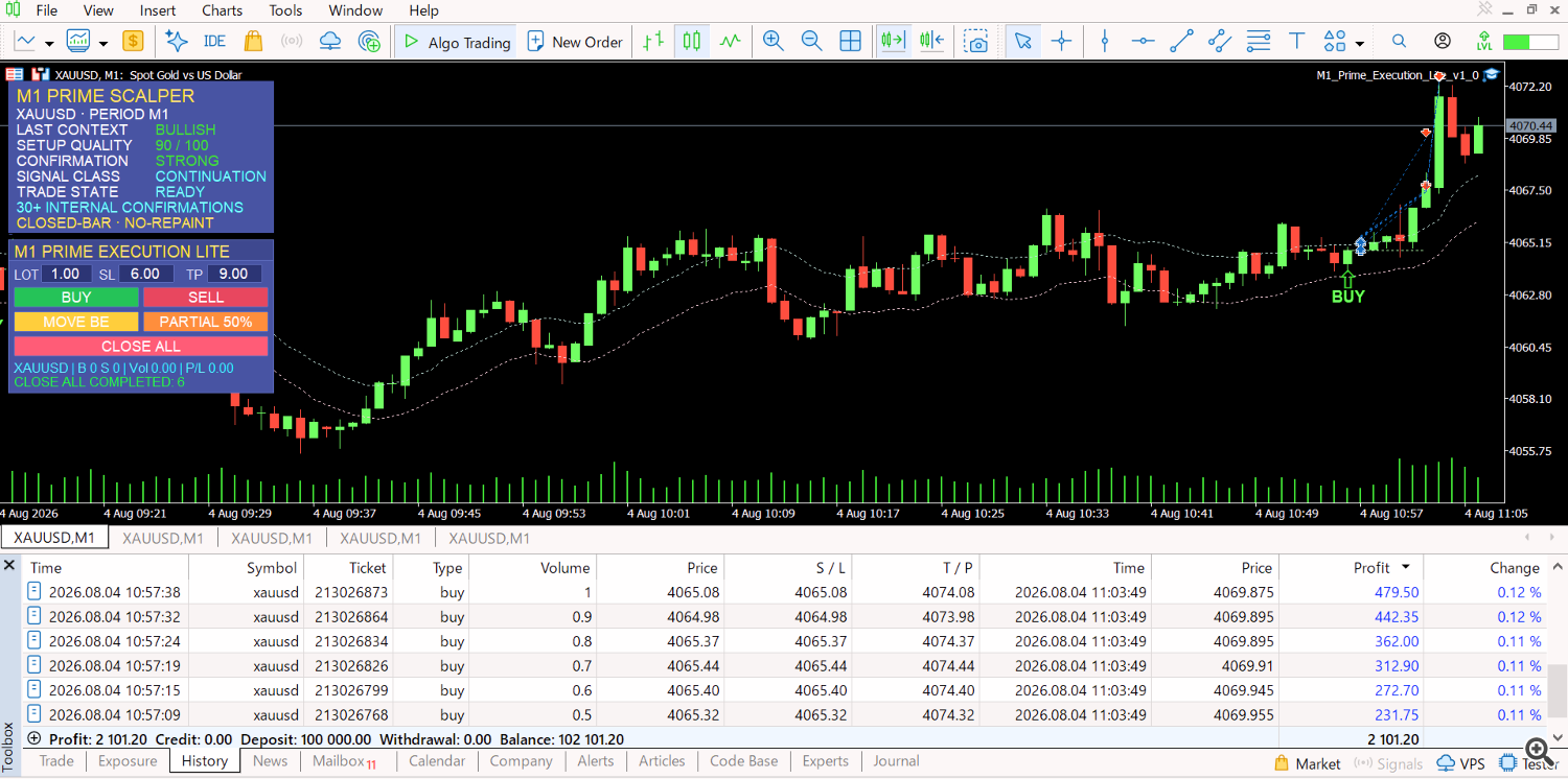 Verified Session Result: +$2,101.20 Net Banked Profit in 6 Minutes Verified Session Result: +$2,101.20 Net Banked Profit in 6 Minutes