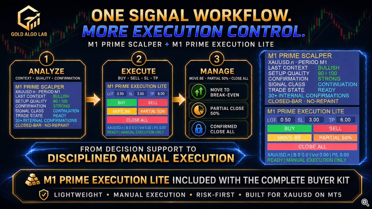 Unified Workflow: Decision Support to Execution Control Unified Workflow: Decision Support to Execution Control