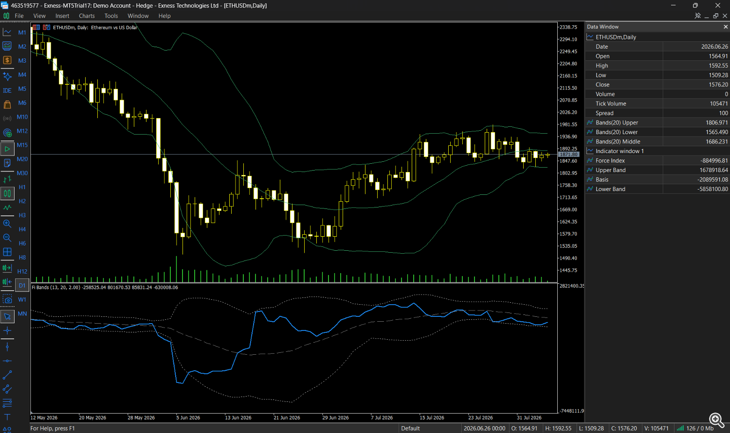 ETHUSD daily. Early June: price touches its lower Bollinger Band while the Force Index collapses well through its own. The same event, two readings of how unusual it was. ETHUSD daily. Early June: price touches its lower Bollinger Band while the Force Index collapses well through its own. The same event, two readings of how unusual it was.