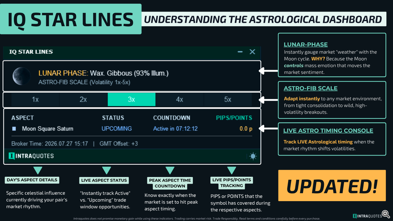 IQ Star Lines - Dashboard IQ Star Lines - Dashboard