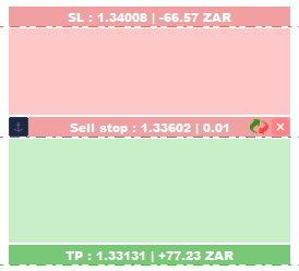 RR trade overlay RR trade overlay