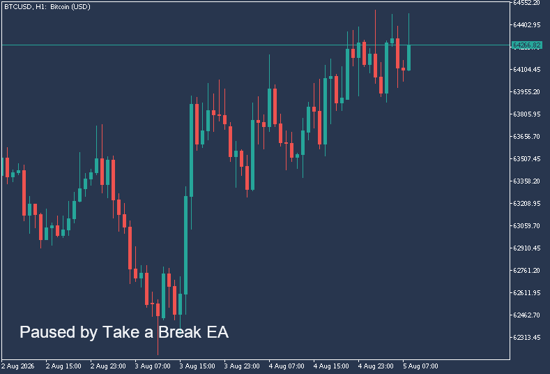 A paused chart - the account-wide protection banner A paused chart - the account-wide protection banner